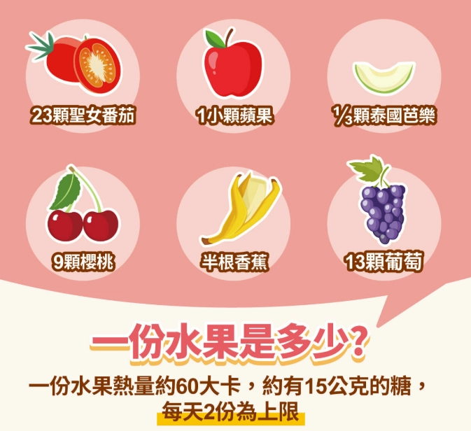 水果升糖指數表完整指南：控糖必備，聰明挑選不踩雷