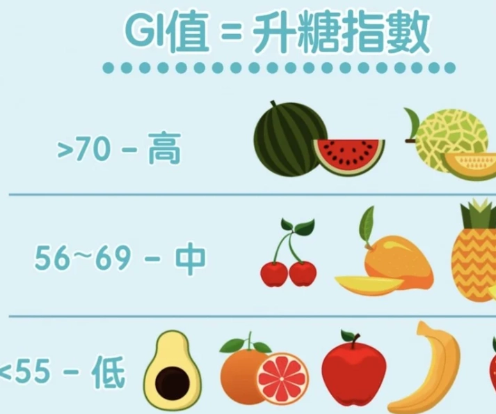 糖尿病水果