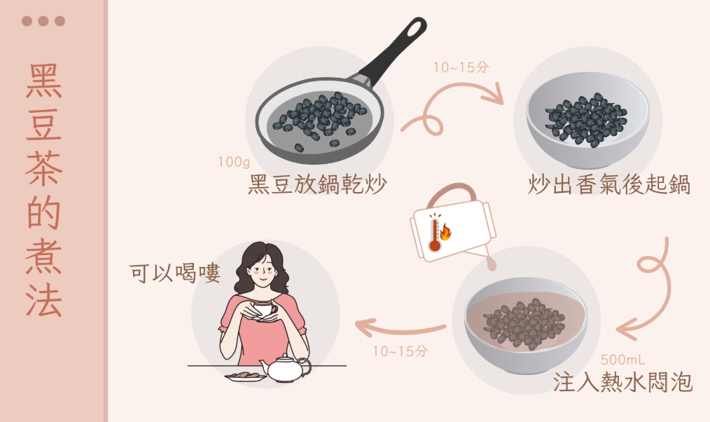 黑豆茶禁忌