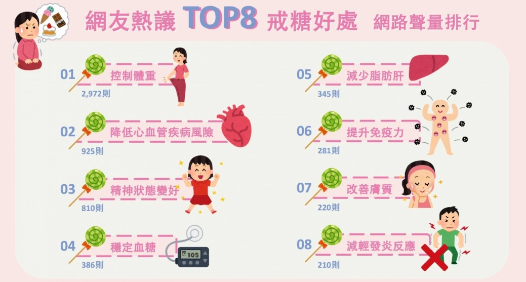 戒糖方法 戒糖方法