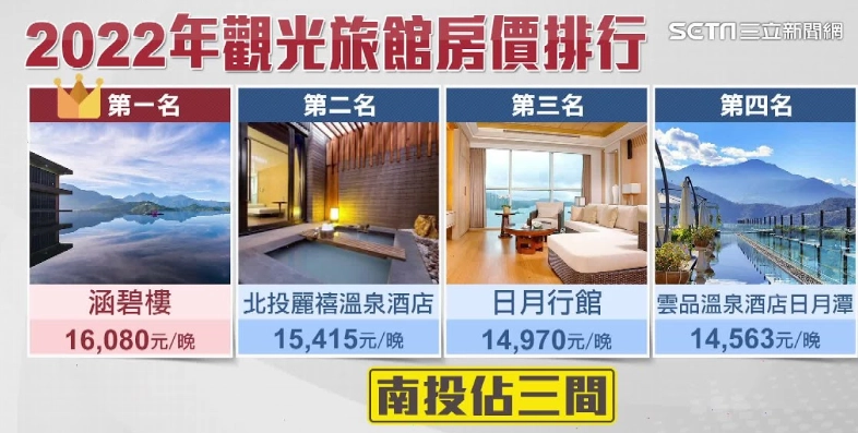 飯店房價比較 飯店房價比較