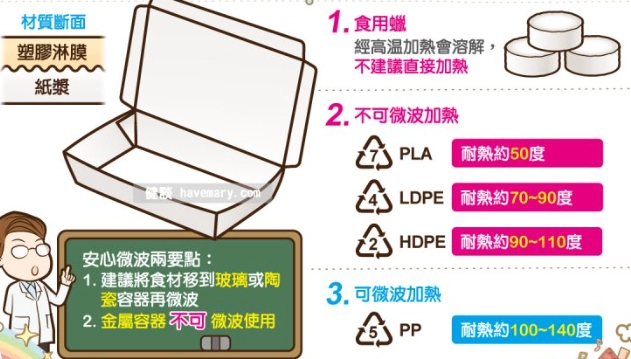 便當加熱時間設定
