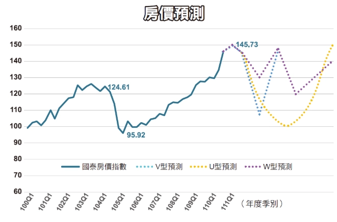 台灣住宿費用 台灣住宿費用
