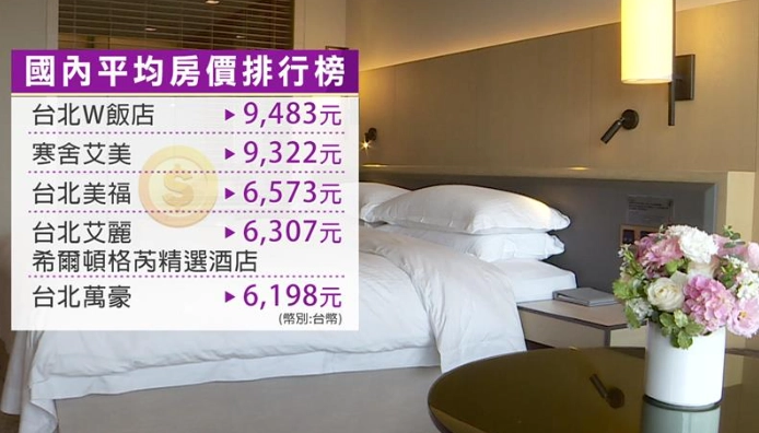 台灣住宿費用 台灣住宿費用