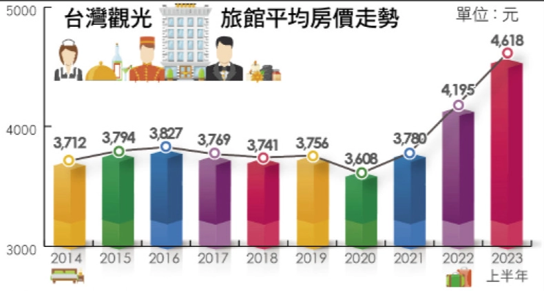 飯店房價比較 飯店房價比較