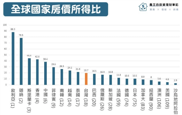台灣住宿費用 台灣住宿費用