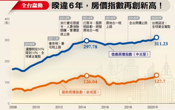 飯店房價比較 飯店房價比較