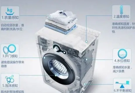 滾筒洗衣機檸檬酸清潔