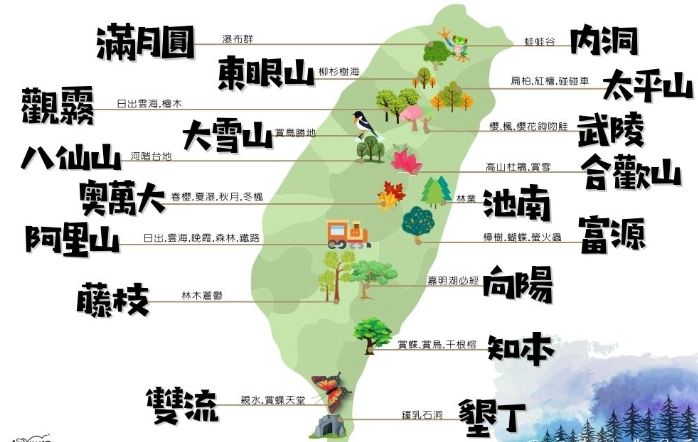 台灣國家森林遊樂區 台灣國家森林遊樂區