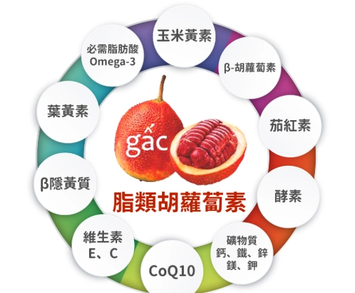 目倍果食用方法 目倍果食用方法