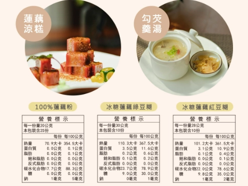 蓮藕粉營養價值