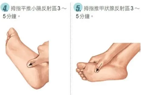 腸胃炎按摩穴位