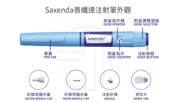 瘦瘦針使用時間