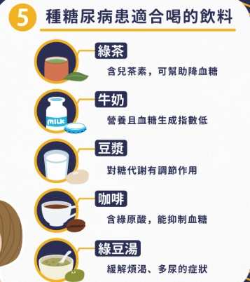 糖尿病飲料 糖尿病飲料