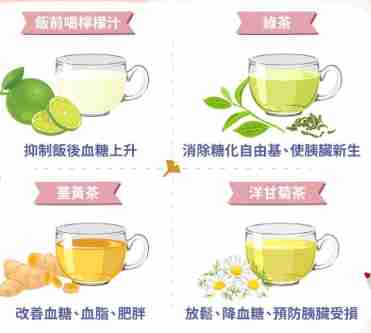 降血糖茶飲 降血糖茶飲