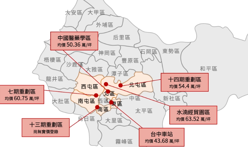 台中房價最高區域